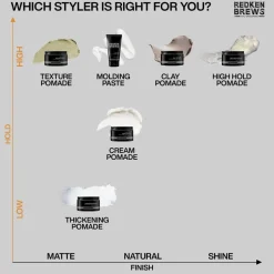 Brews Work Hard Molding Paste