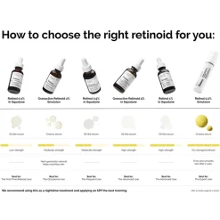 Retinol 1% in Squalane